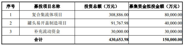 本次募集資金用途