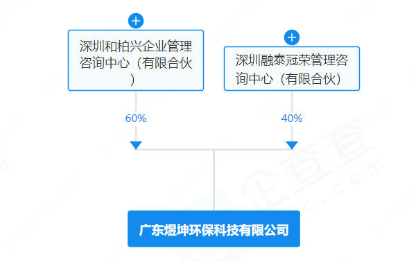 廣東煜坤環(huán)保科技有限公司