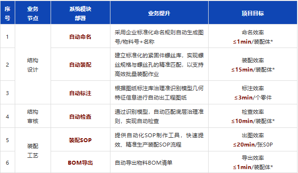 裝備研發設計提效實例——海葵ICAD讓設計效率起飛