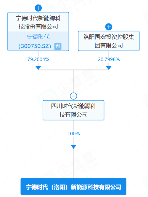 寧德時(shí)代（洛陽）新能源科技有限公司