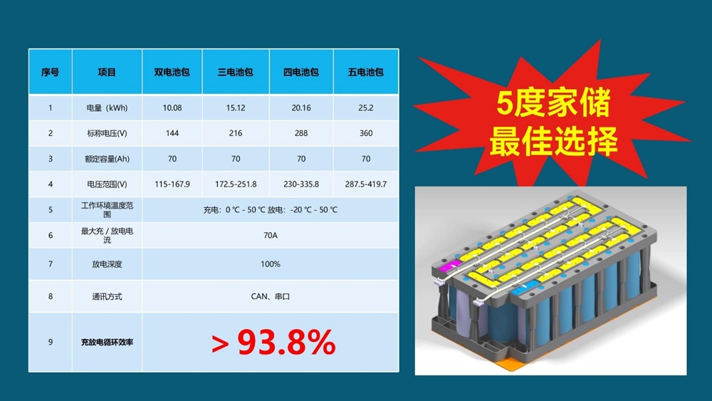 氟芯電池新品發(fā)布會(huì)