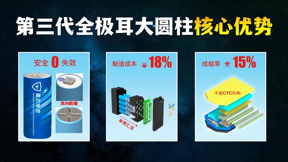 氟芯電池新品發(fā)布會(huì)