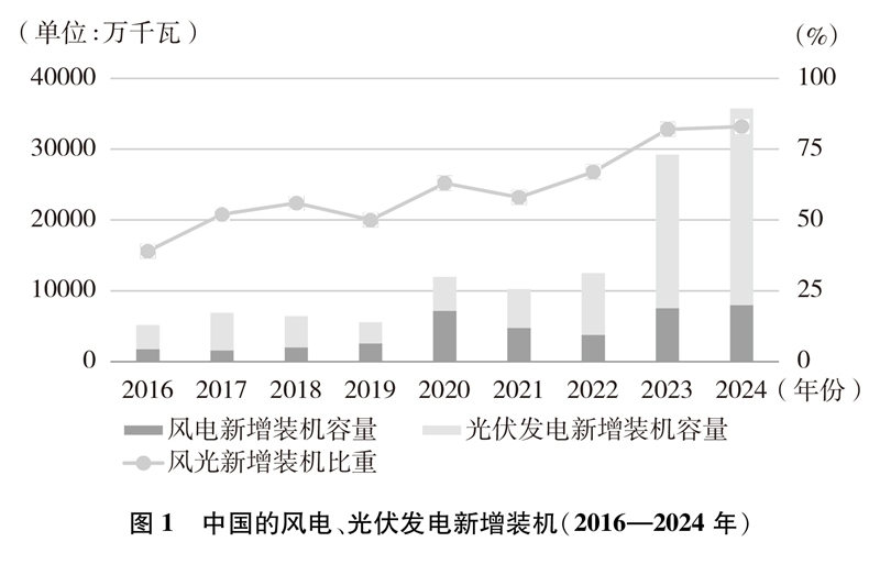 推動風電、光伏發電跨越式發展