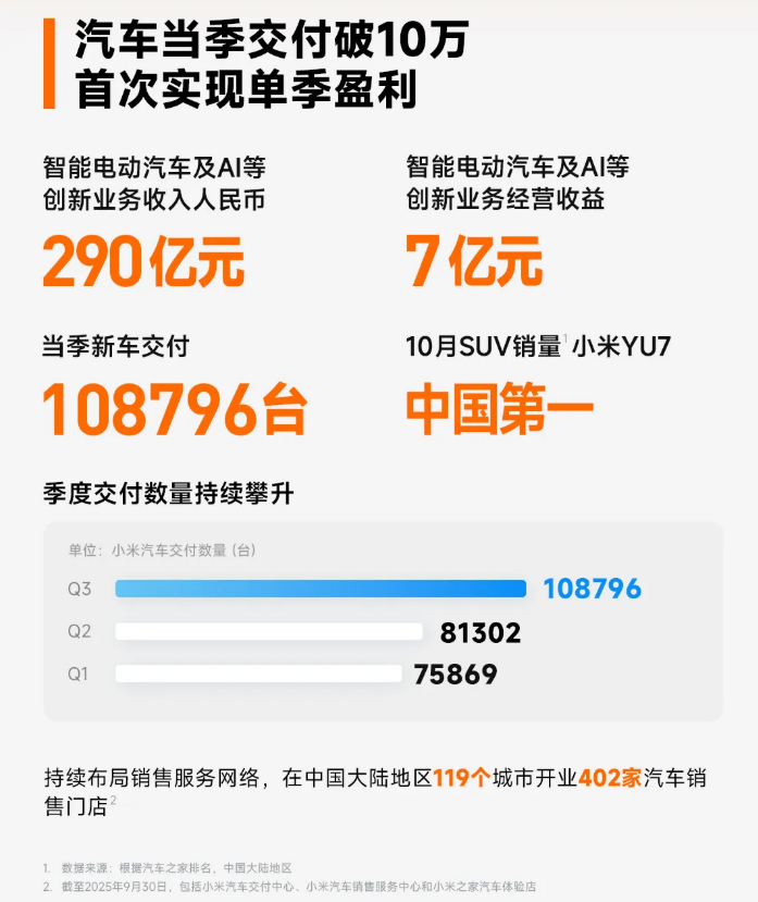 小米集團