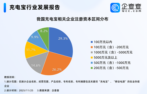 充電寶相關企業