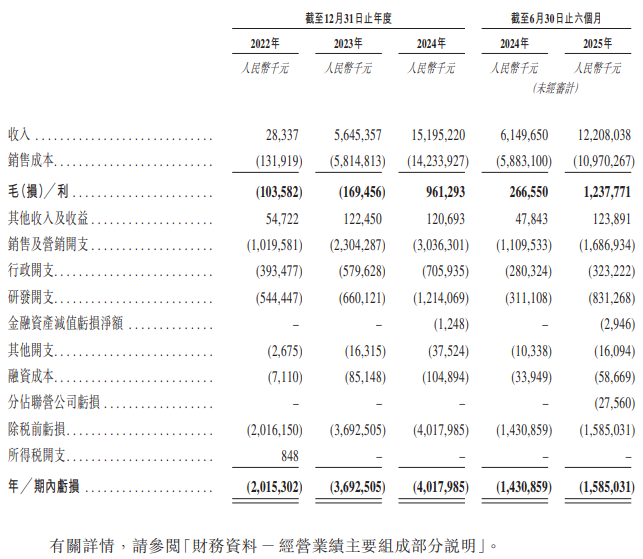阿維塔