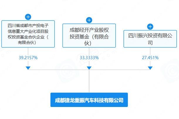 注資51億！三大國(guó)有基金在四川成都成立汽車(chē)科技公司