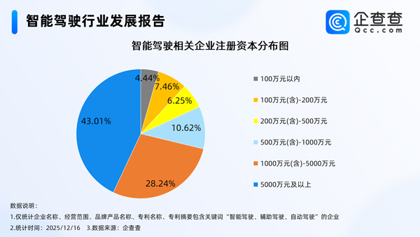 智能駕駛