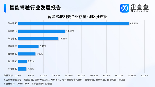 智能駕駛