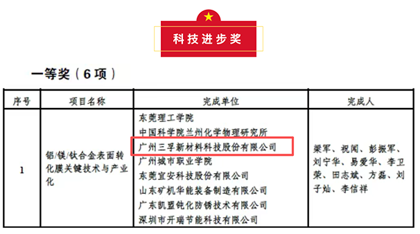 圖片來(lái)源：三孚新科