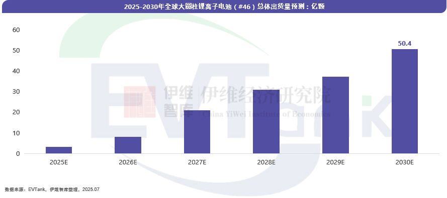 中國(guó)大圓柱鋰離子電池行業(yè)發(fā)展白皮書（2025年）