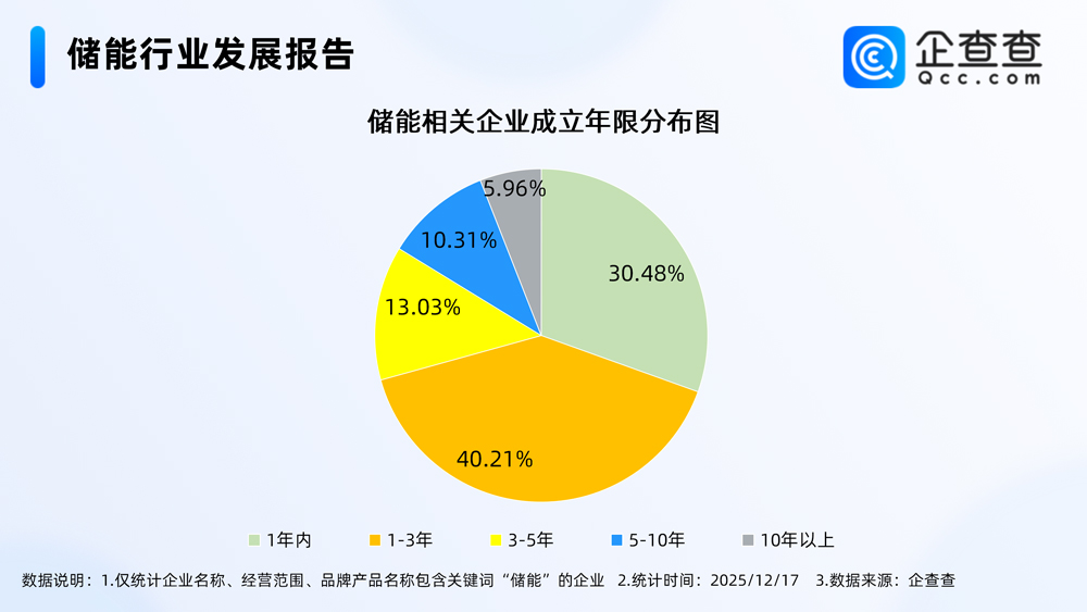 儲能