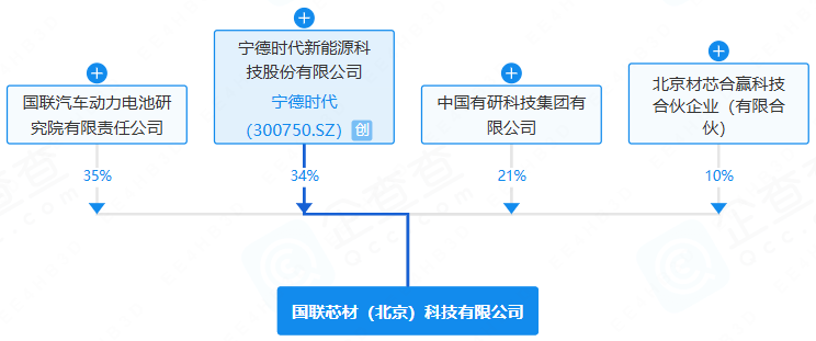 國聯(lián)芯材（北京）科技有限公司