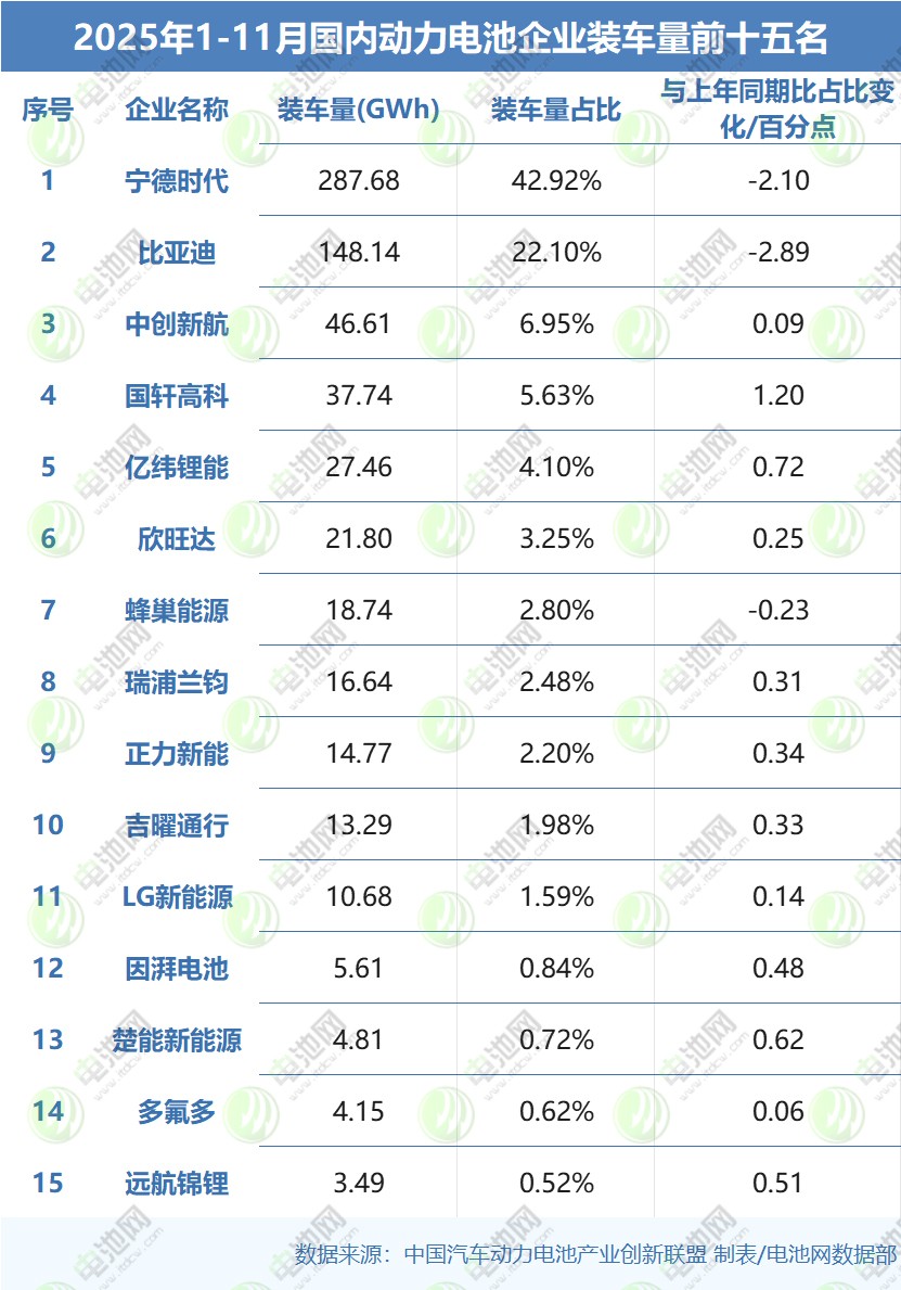 國內(nèi)動力電池