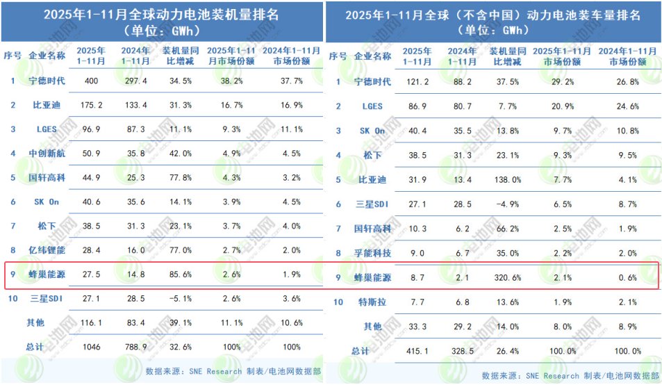 蜂巢能源