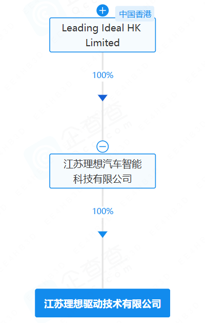 江蘇理想驅(qū)動(dòng)技術(shù)有限公司