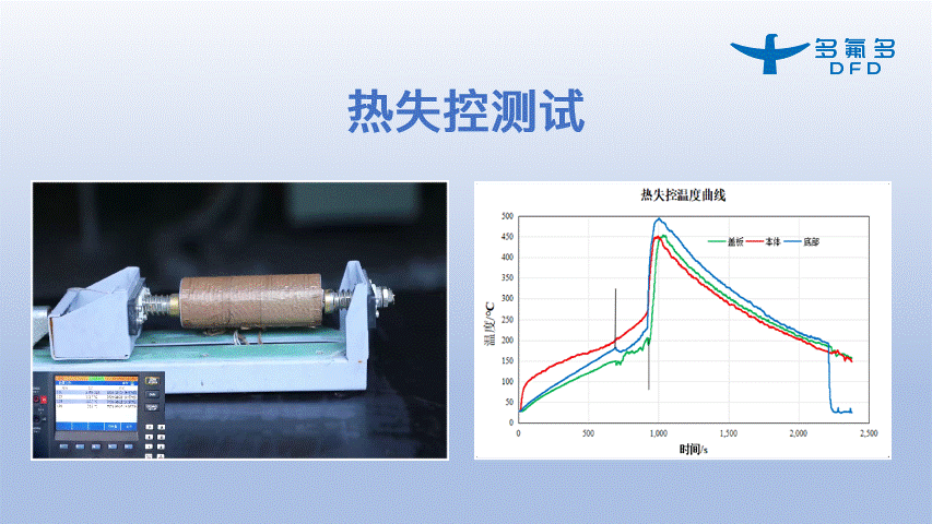 引領新能源電池新紀元！多氟多第三代大圓柱“氟芯電池”面世