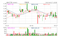 金山工業附屬擬售中銀寧波電池5%權益
