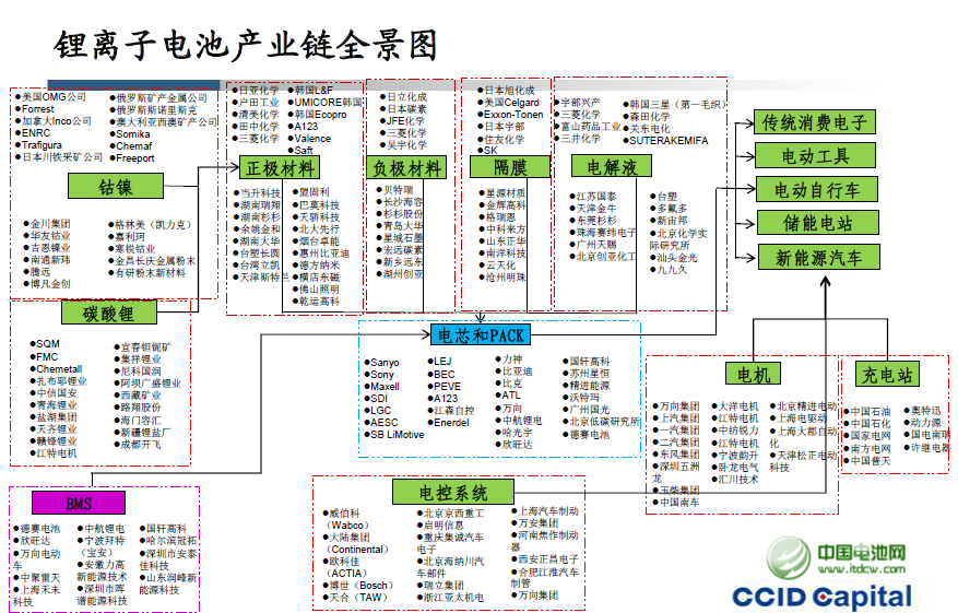 新能源汽車快速發(fā)展帶動(dòng)磷酸鐵鋰需求上升