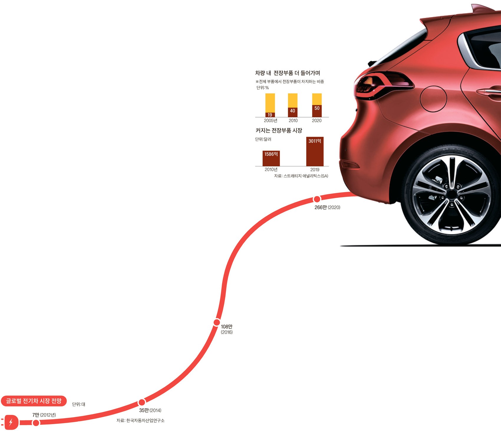 現(xiàn)代預計2018年量產(chǎn)純電動汽車