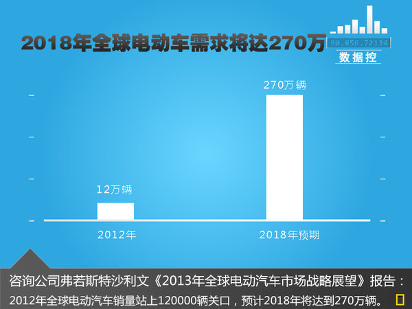 韓國現(xiàn)代研發(fā)全新純電動車 與寶馬i3同級