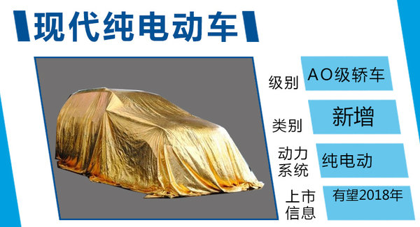 韓國現(xiàn)代研發(fā)全新純電動車 與寶馬i3同級