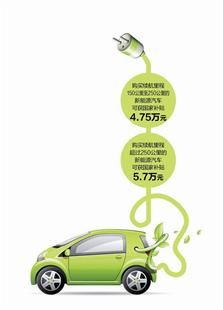 消費者疑問：武漢新能源汽車補貼何時能落地？