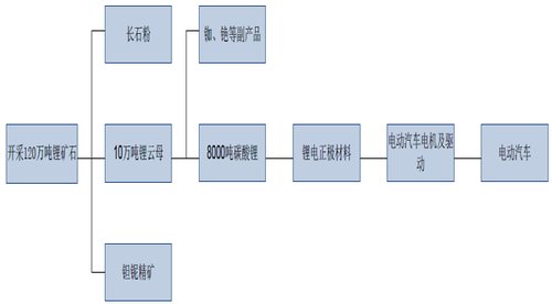 江特電機(jī)PK方正電機(jī) 新能源汽車(chē)誰(shuí)立潮頭？