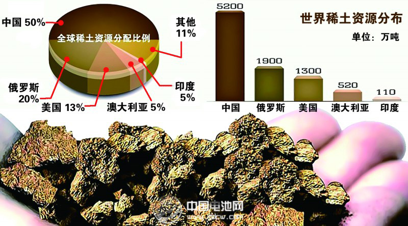 新能源車發(fā)力 旺季效應(yīng)或催生稀土漲價行情