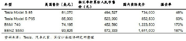 特斯拉賺錢效應(yīng)再掀A股熱浪 鋰電池產(chǎn)業(yè)迎爆發(fā)時點