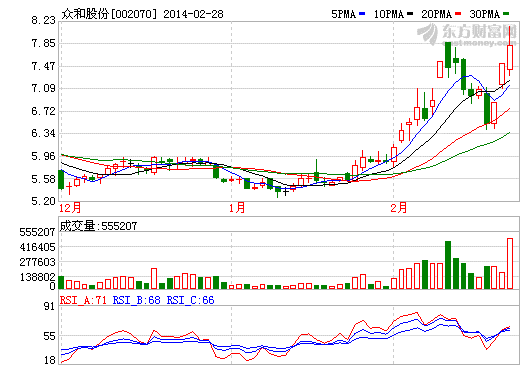 眾和股份欲涉足特斯拉產業鏈 瞄準鎳鈷鋁正極材料