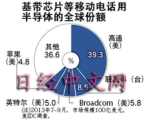 喪失主導權 日本智能手機將被牽著鼻子走？