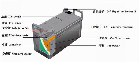 兩會召開 鉛酸蓄電池行業未來之爭？