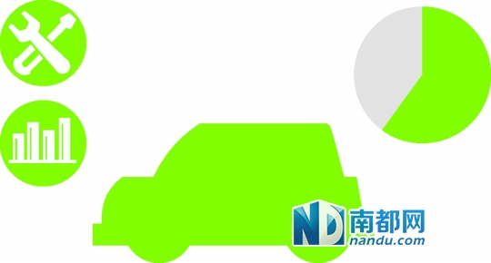 沒有整車廠 東莞汽配產業步履蹣跚