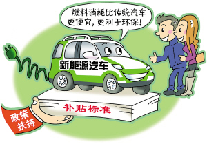杭州擬補貼新能源汽車 哪些車型屬于新能源車？ 