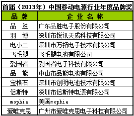 寶格石獲首屆（2013-2014）移動(dòng)電源行業(yè)年度品牌和創(chuàng)新獎(jiǎng)