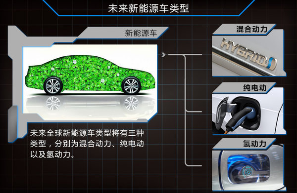 四家車企PK氫動力研發(fā) 未來兩年集中量產