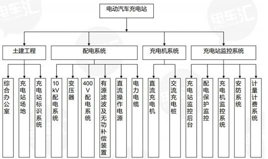 國網(wǎng)首輪電動車設(shè)備招標結(jié)果出爐在望 充電樁板塊上漲2%