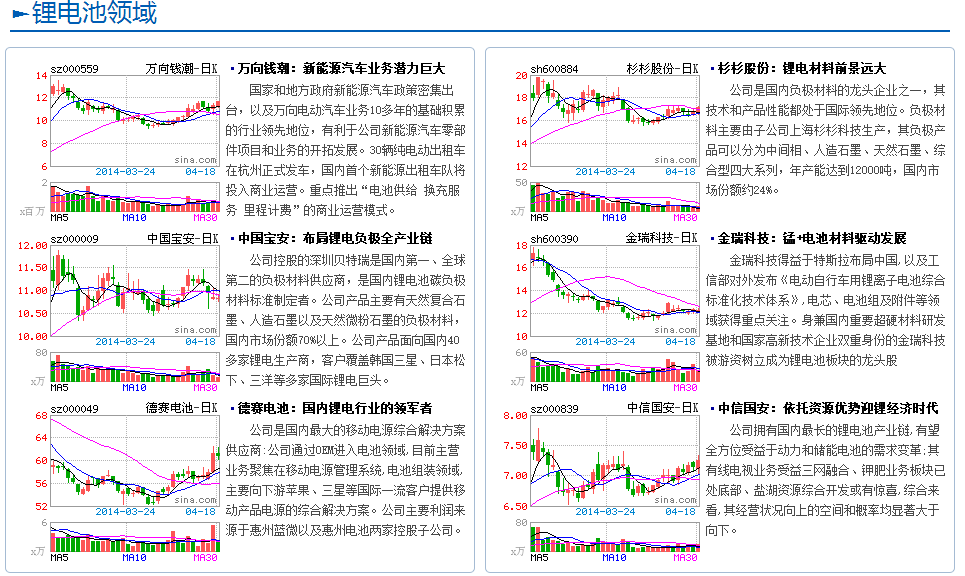 【專題】馬斯克中國行 新能源汽車產業鏈詳解