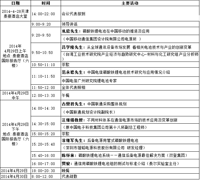 會議日程