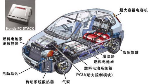 巨頭發(fā)力氫燃料汽車 氫能多項國標(biāo)正制定