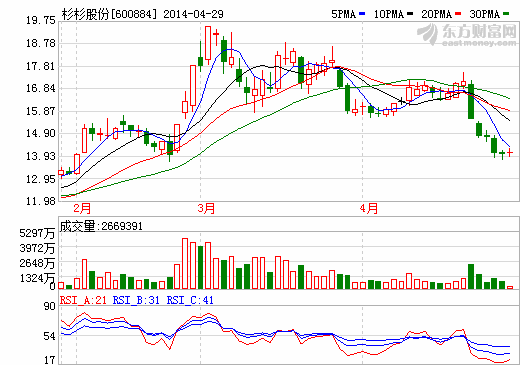 杉杉股份：借電動車商機押注鋰電池業務
