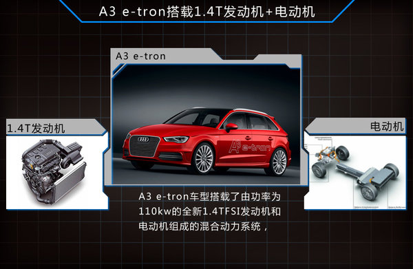 奧迪將引入兩款插電混合動(dòng)力車 均將實(shí)現(xiàn)國產(chǎn)化