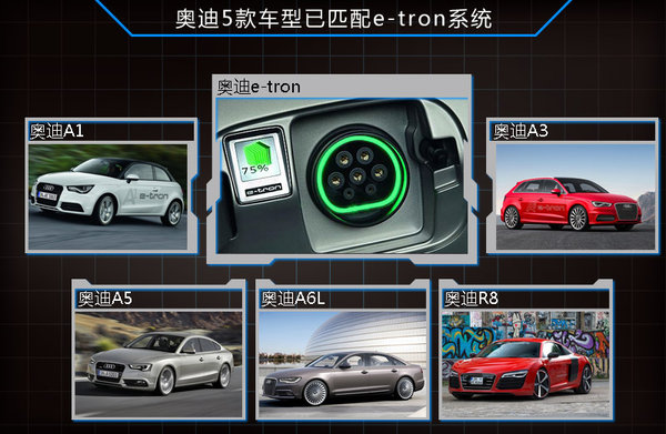 奧迪將引入兩款插電混合動(dòng)力車 均將實(shí)現(xiàn)國產(chǎn)化