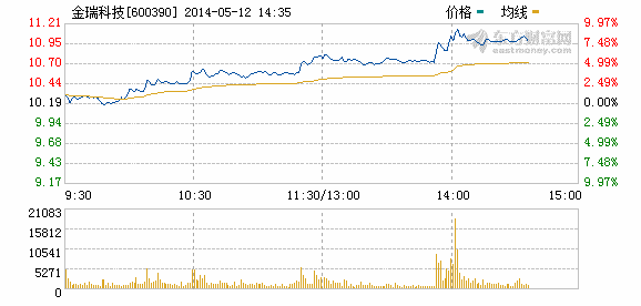 松下加入特斯拉千兆工廠計劃 金瑞科技大漲