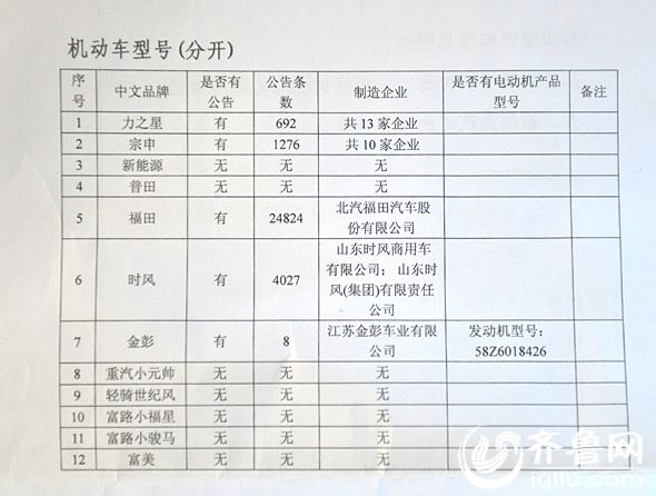 山東全面叫停老年代步車 低速電動車面臨滅頂之災(zāi)？