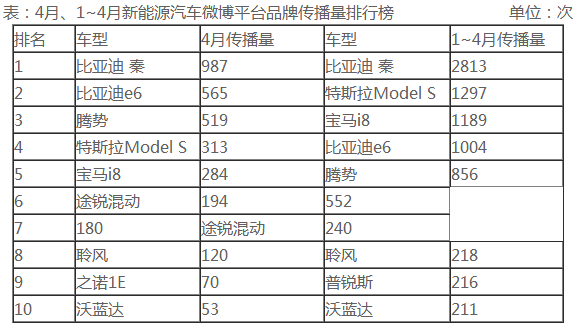 新能源汽車:特斯拉Model S引發(fā)網(wǎng)民熱議