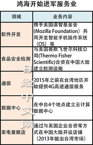 鴻海陷入“去蘋果化”僵局？