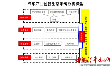 被扭曲的汽車產業創新生態 