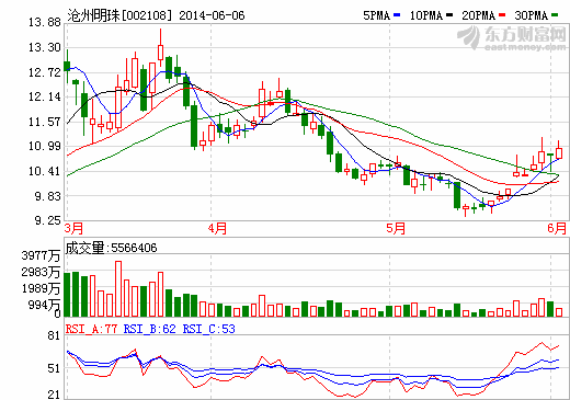 滄州明珠對(duì)比亞迪鋰電池隔膜供貨量增加